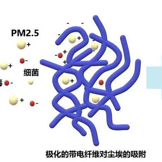 为什么95级熔喷布放置几天就降至90或85级？