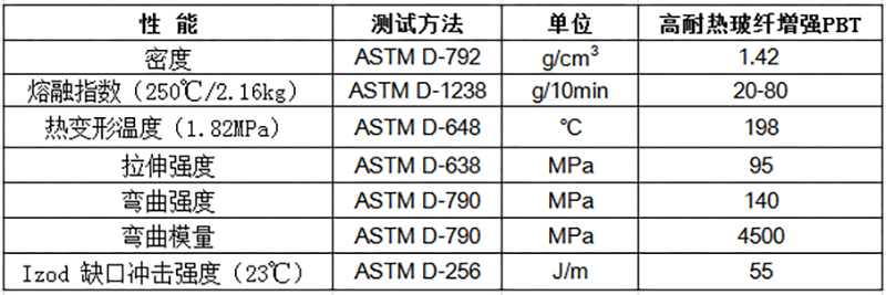 高耐热玻纤增强PBT物性表