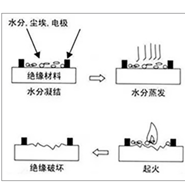 塑胶绝缘材料为什么要做CTI测试？