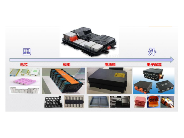 新能源充电桩外壳用阻燃PC/ABS材料好不好？有什么优势？